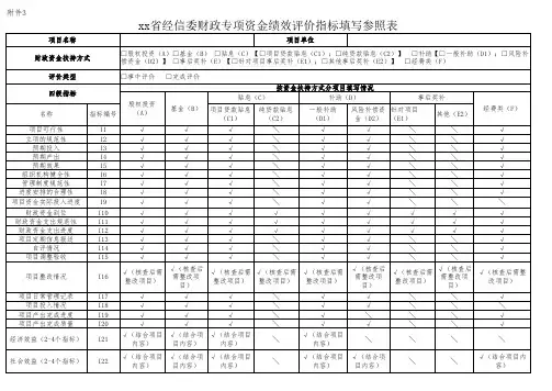 财政专项资金绩效评价指标体系填写参照表