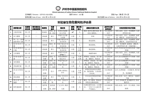 1701实验室生物危害风险评估表
