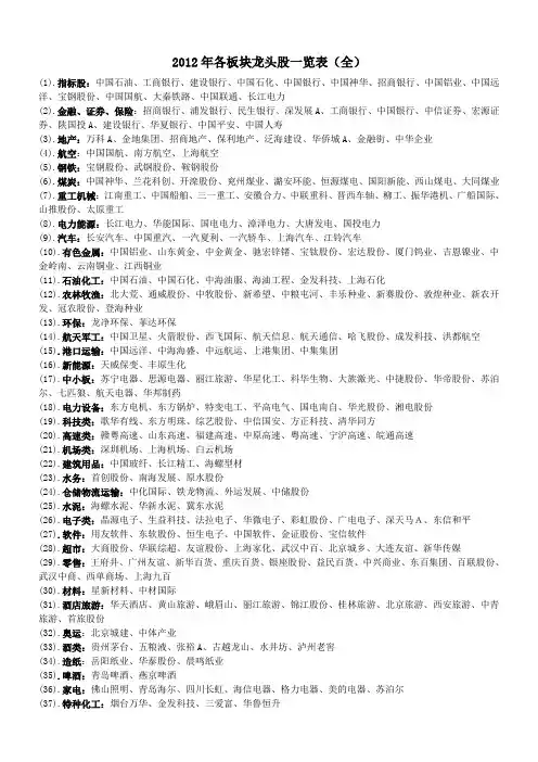 2013各板块龙头股一览表