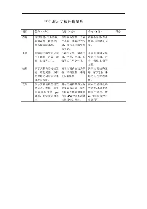 学生演示文稿评价量规
