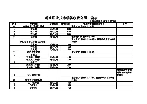 新乡职业技术学院收费公示一览表