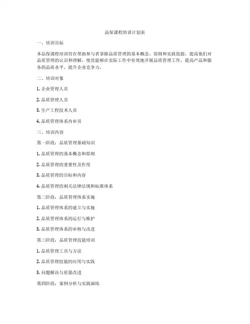 品保课程培训计划表