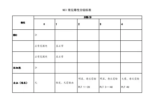 NCI常见毒性分级标准