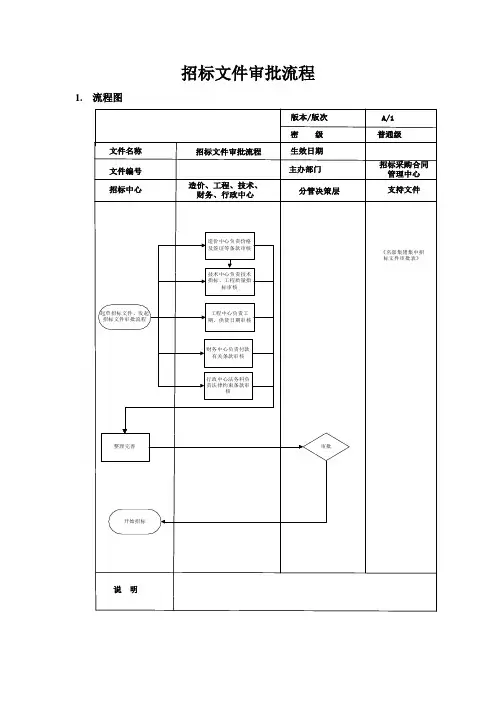 招标文件审批流程