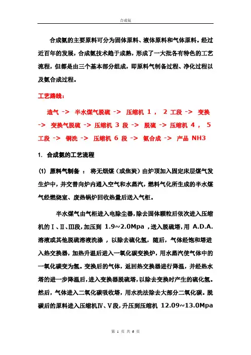 合成氨