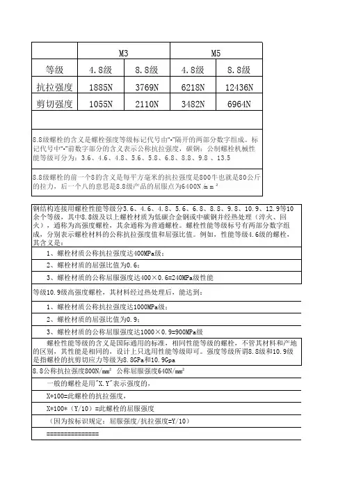 螺栓强度计算
