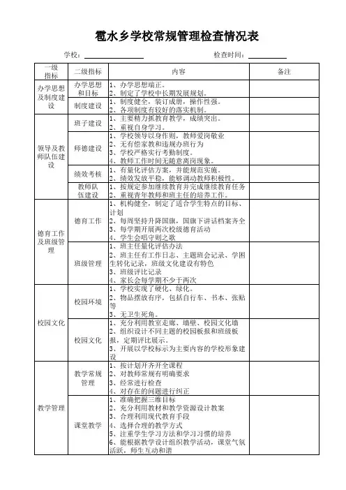 学校常规管理检查情况表