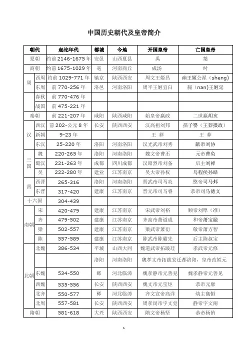 中国历史朝代及皇帝简介(完整版)