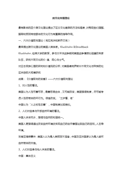 跨文化传播理论