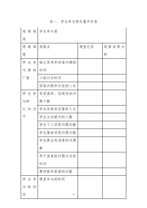 观察量表示例 -【完整版】