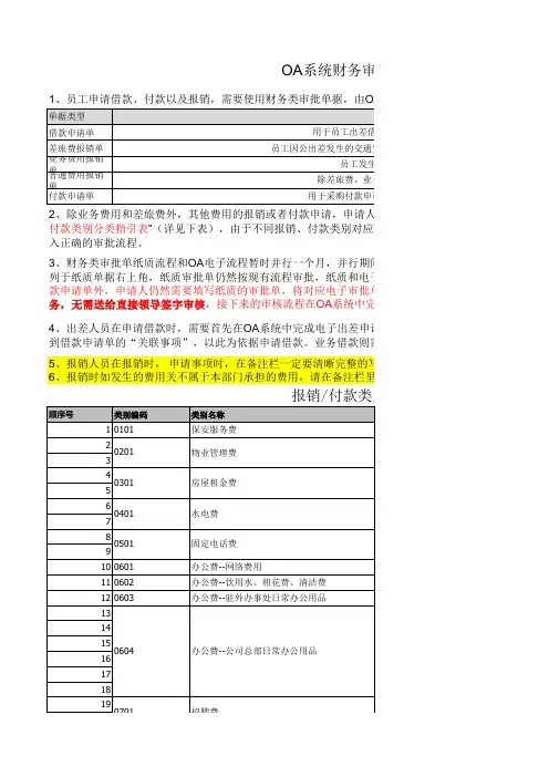 OA系统财务审批操作指引1.1