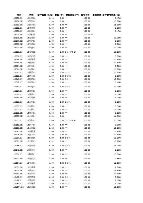 截止到2014年8月6日所有已发行中小企业私募债统计(包括到期和未到期)