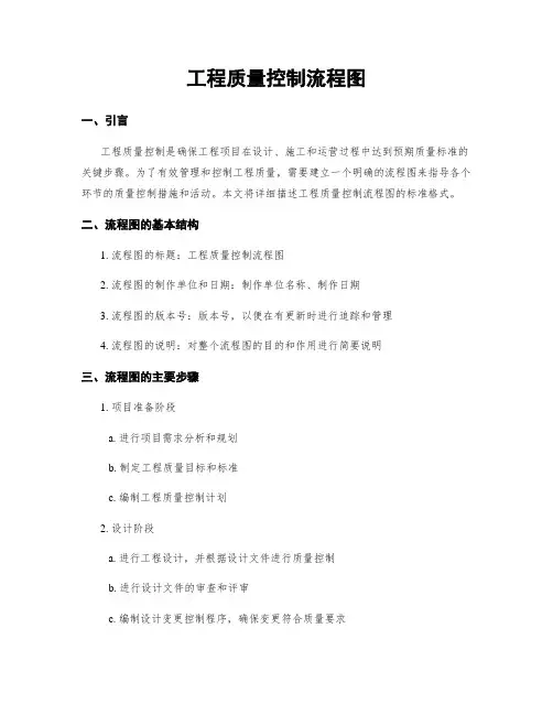 工程质量控制流程图