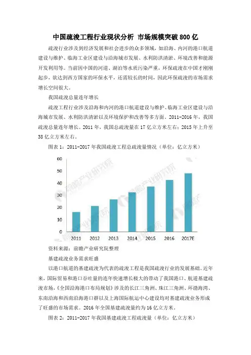 中国疏浚工程行业现状分析 市场规模突破800亿