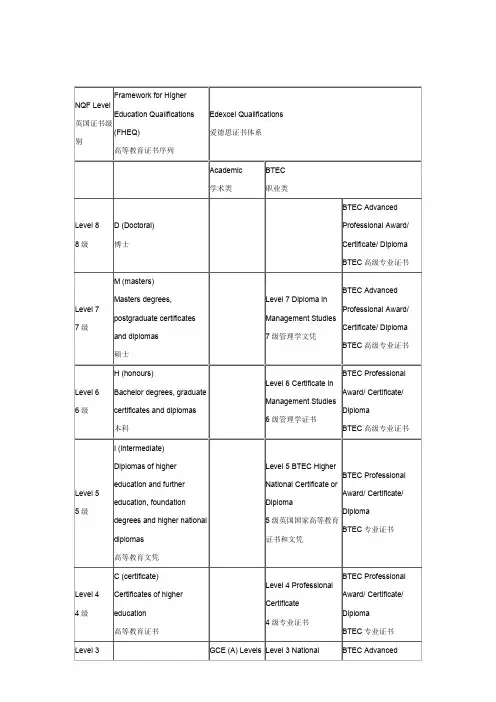 英国教育证书体系总览