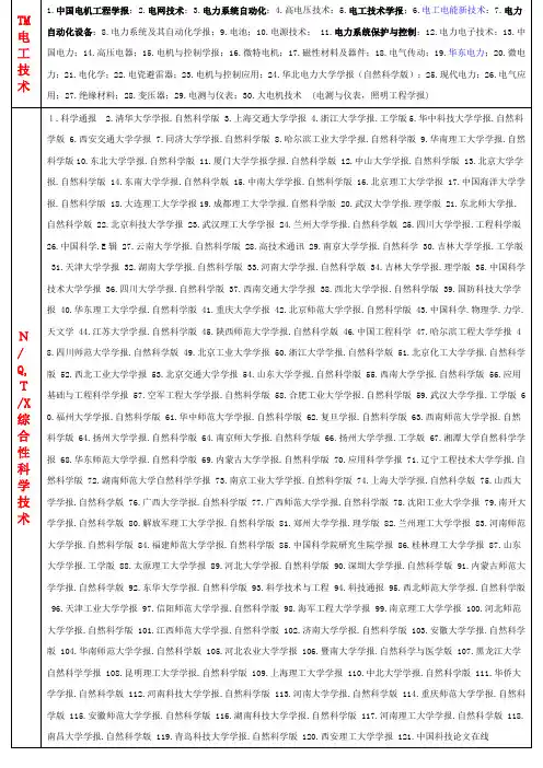 电力核心期刊