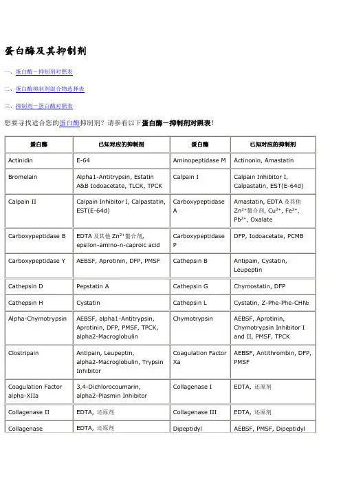 蛋白酶及其抑制剂