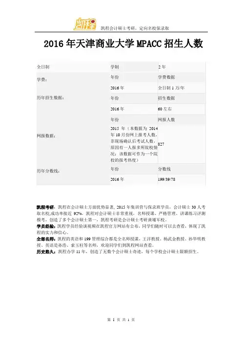 2016年天津商业大学MPACC招生人数