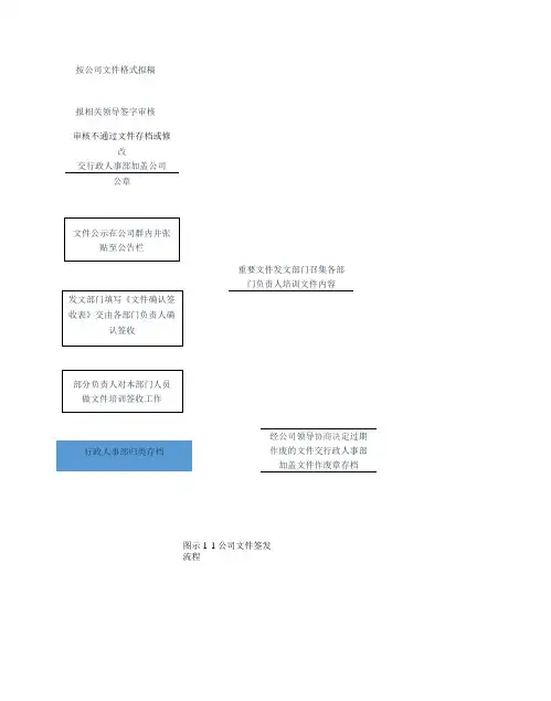 行政工作流程图(调整版)