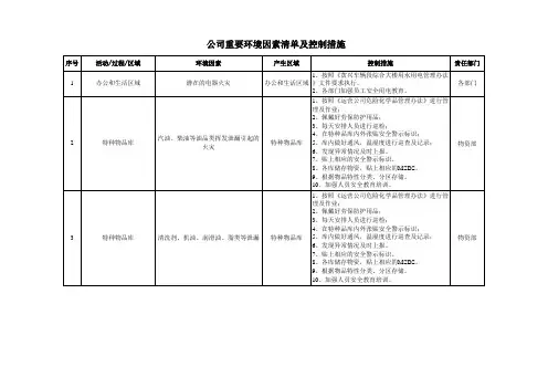 公司重要环境因素清单及措施