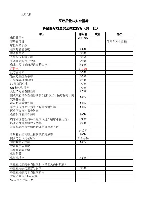 科室医疗质量安全数据指标