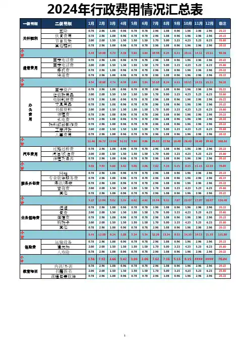 全面的公司行政费用统计表