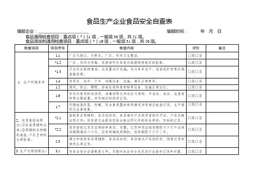 食品生产企业食品安全自查表.doc