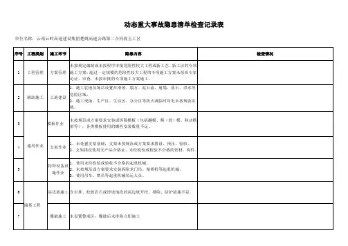 重大事故隐患清单检查记录
