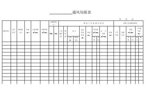 煤矿通风旬报表