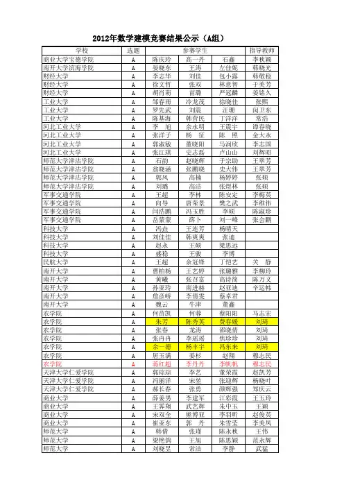 2012年天津赛区数学建模竞赛获奖名单(公示)