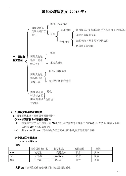 杨帆国际经济法讲义