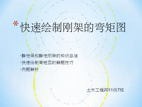 快速绘制刚架的弯矩图ppt课件