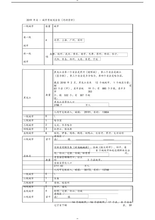 2019年省-城市等级划分表(内部资料)(2019最新)