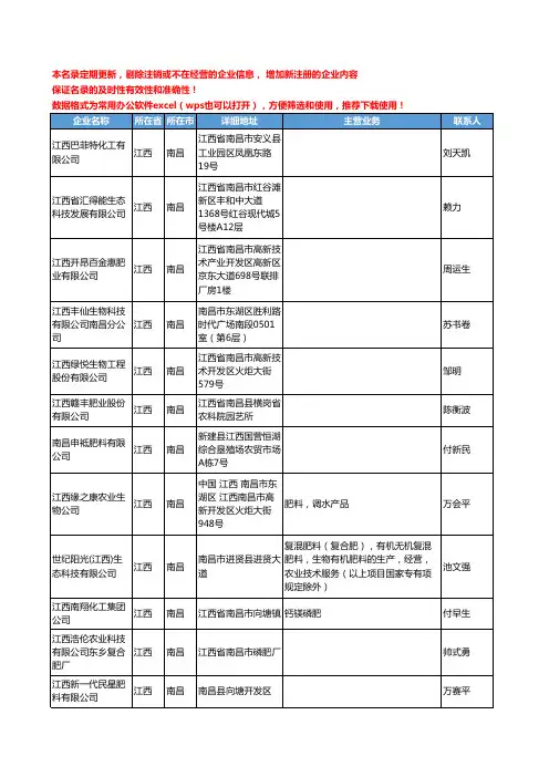 2020新版江西省南昌化肥-肥料工商企业公司名录名单黄页联系方式大全42家