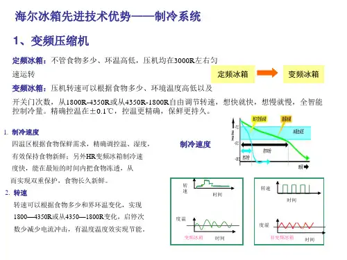 海尔冰箱