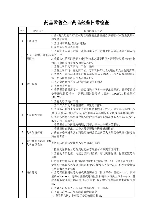 药品零售企业药品经营日常检查内容
