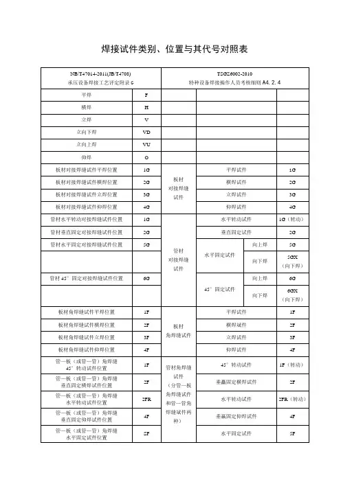 焊接试件类别位置与其代号对照表