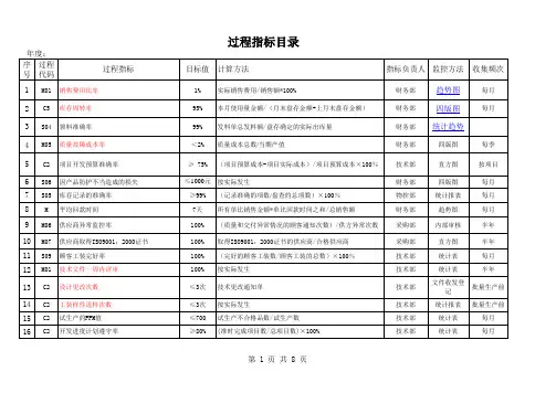 IATF16949过程指标一览表