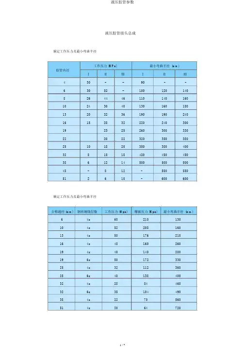 液压胶管参数