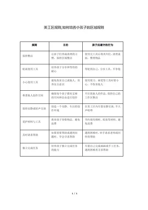 美工区规则,如何培养小孩子的区域规则