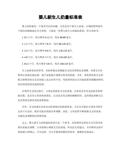 婴儿新生儿奶量标准表
