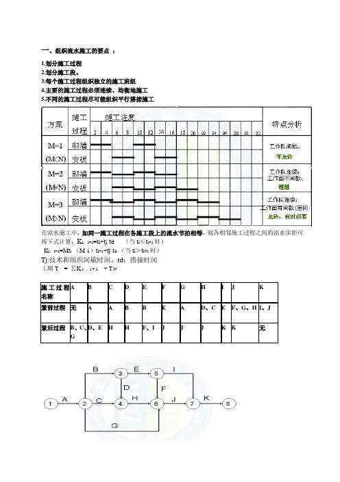 建筑施工组织简答题
