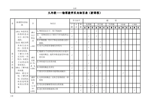 人教版九年级物理教学双向细目表(新课程)