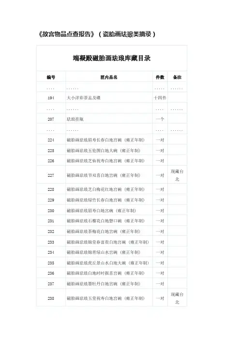 《故宫物品点查报告》（瓷胎画珐琅类摘录）