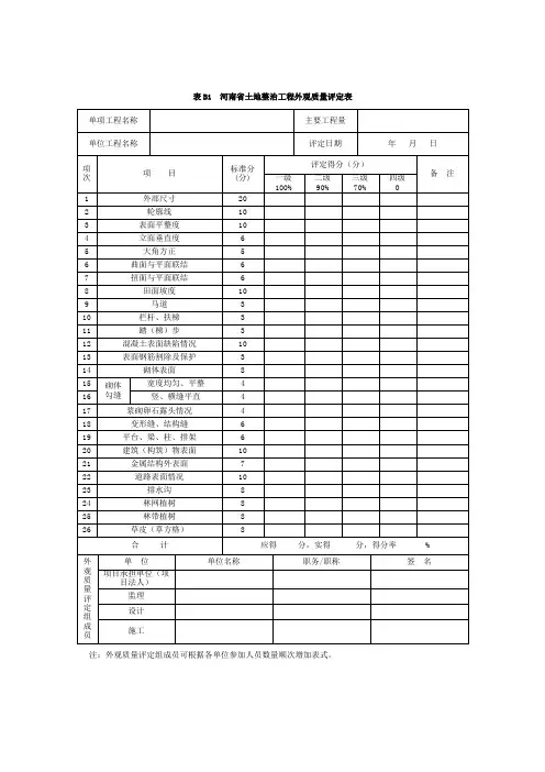 河南省土地整治工程施工质量检验与评定标准评定表