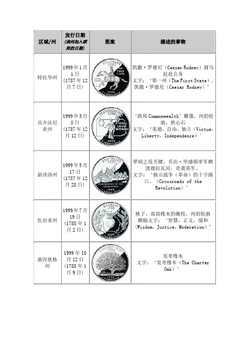 美国硬币25美分-50个州系列图案