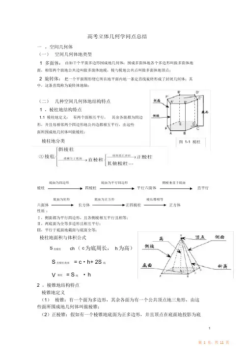 高考立体几何知识点总结详细文档最全面(精华版)