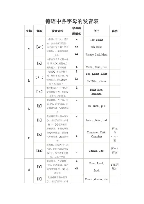 很详细的德语的发音总汇