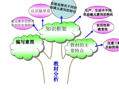 探究不同价态硫元素之间的相互转化