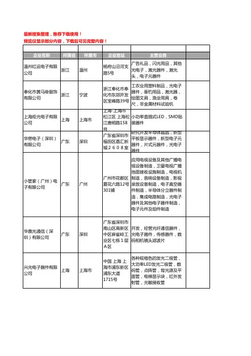 新版全国光电子器件工商企业公司商家名录名单联系方式大全1031家